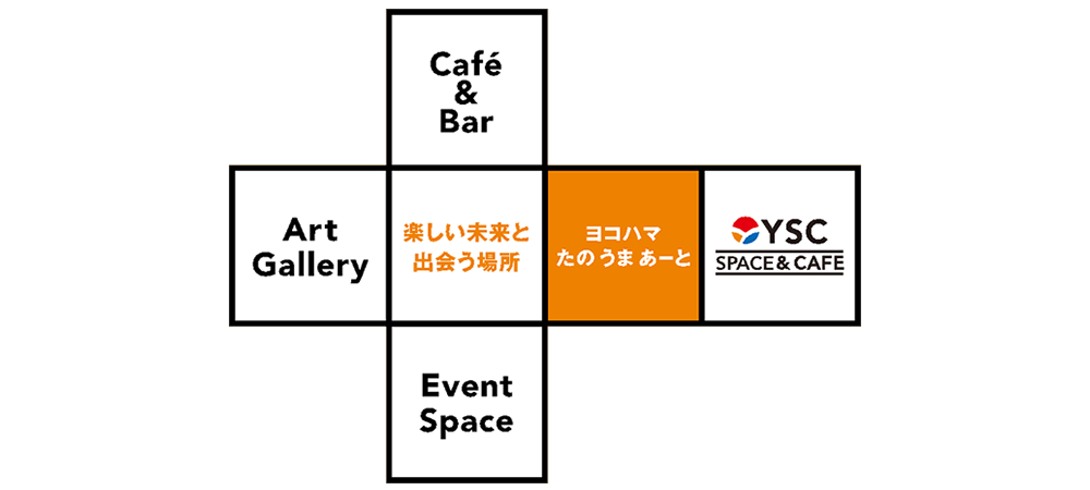 ヨコハマ たの うま あーと